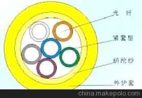 聊城布线产品市场全面解析 批发价格与优质供应商指南